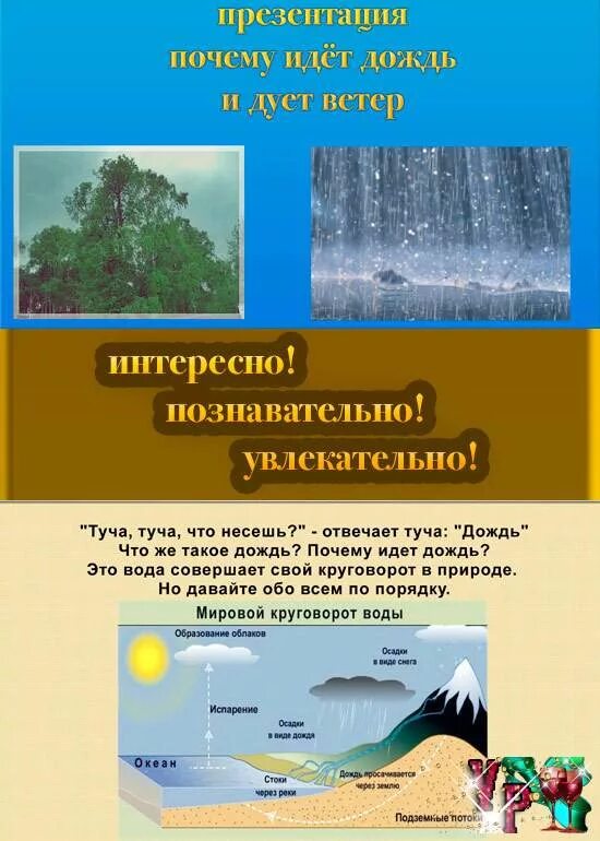 Отчего идет дождь. Почему идёт дождь 1 класс. Презентация про ветер 1 класс. Почему идёт дождь 1 класс окружающий мир. Почему идет дождь и дует ветер.