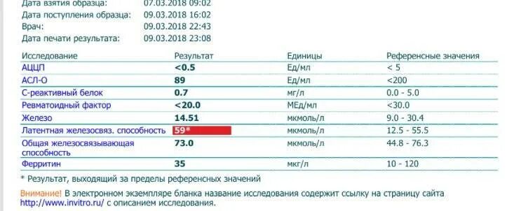 Ревматоидный фактор в крови что это значит. АЦЦП анализ крови норма. Анализ крови при ревматоидном артрите показатели. Ревматоидный фактор в анализе крови показатели. Анализ АЦЦП расшифровка норма.