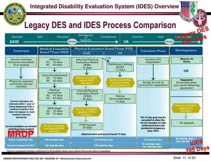 Evaluation system