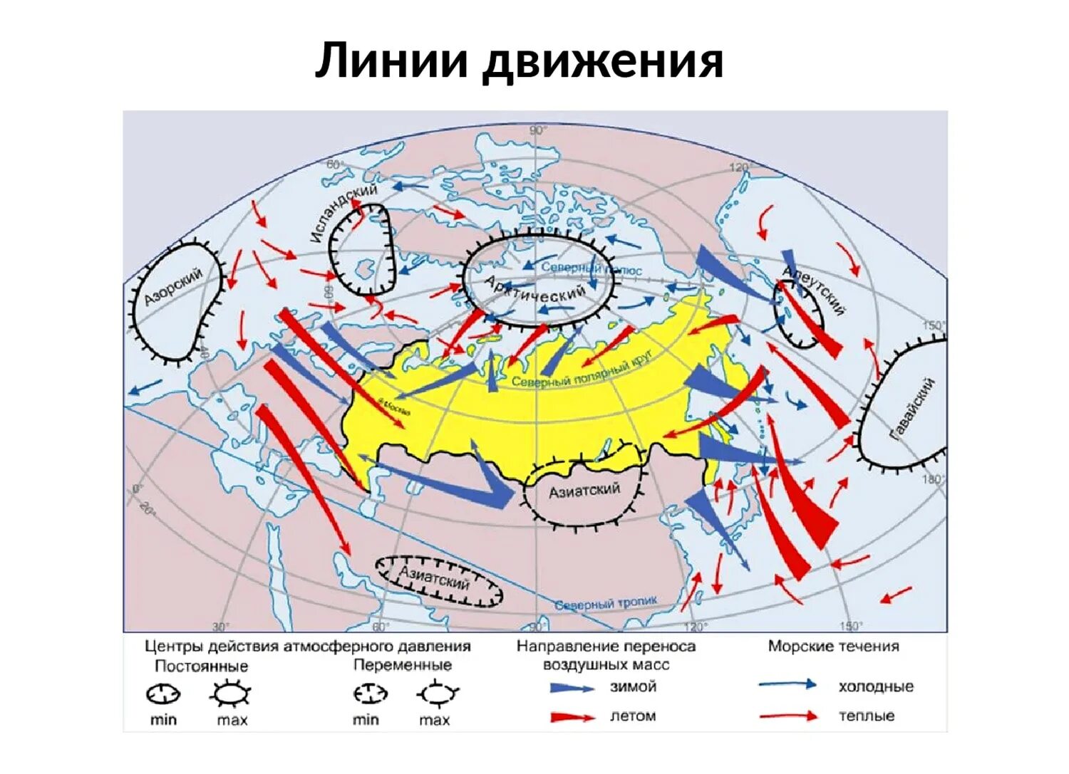 Где постоянные ветра. Карта циркуляции атмосферы России. Схема распределения воздушных масс. Воздушные массы Евразии на карте. Направление движения воздушных масс.