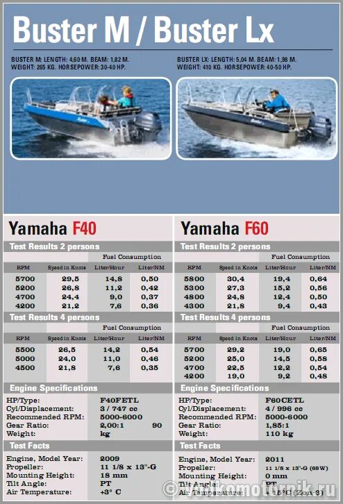 Расход топлива ямаха 200 4 такта. Сапог ямаха 40 veos. Ямаха 40 расход топлива. Расход 2 тактного лодочного мотора. Охлаждение ямаха 40 струя.