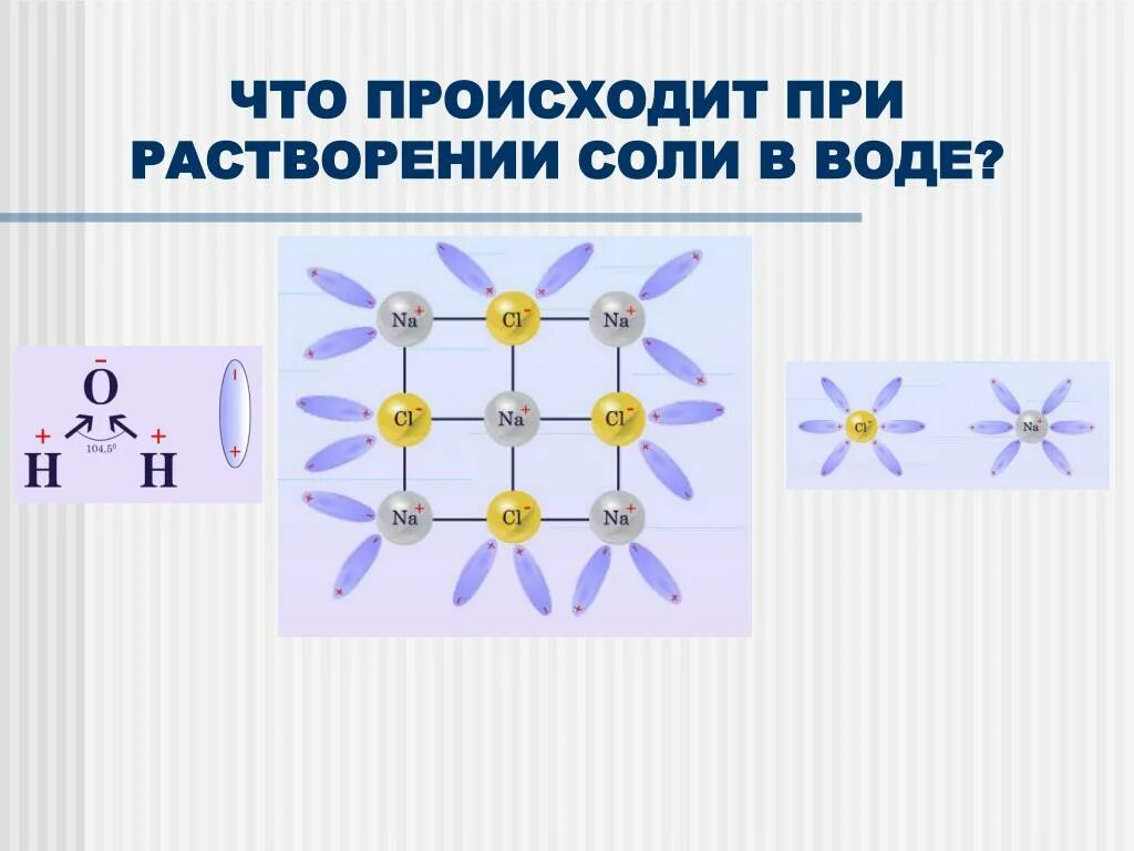 Растворение соли в воде реакция. Растворение соли в воде. Растворение поваренной соли в воде. Схема растворения соли. Схема растворения соли в воде.