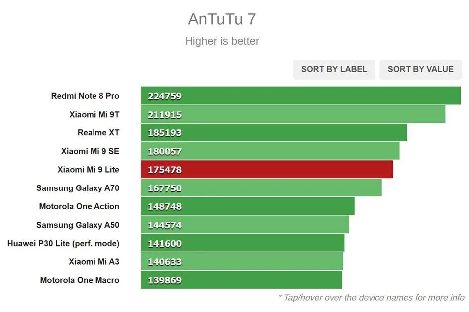 Xiaomi note 12 pro антуту. Xiaomi Redmi Note 10 Pro ANTUTU. Редми ноут 10 про антуту. Xiaomi mi 9 Lite ANTUTU. Xiaomi mi9 антуту.