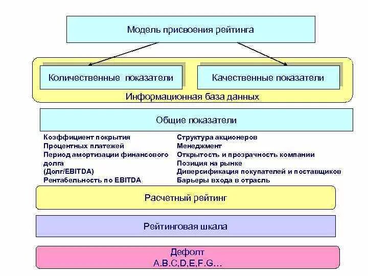 Количественные и качественные нормы. Основные количественные показатели. Количественные показатели масштаба деятельности должности. Количественные и качественные показатели РЖД. К количественным показателям не относятся.