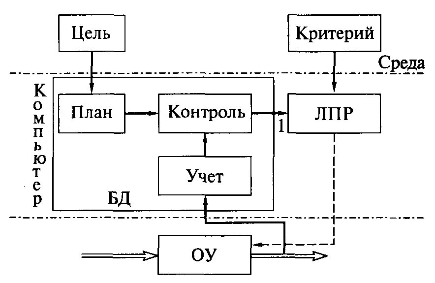 Асу вб