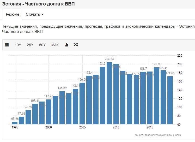 Как росли города в россии. В каких регионах численность населения растет очень быстро. Как выросло население l Манчестера с 1990 по 2015.