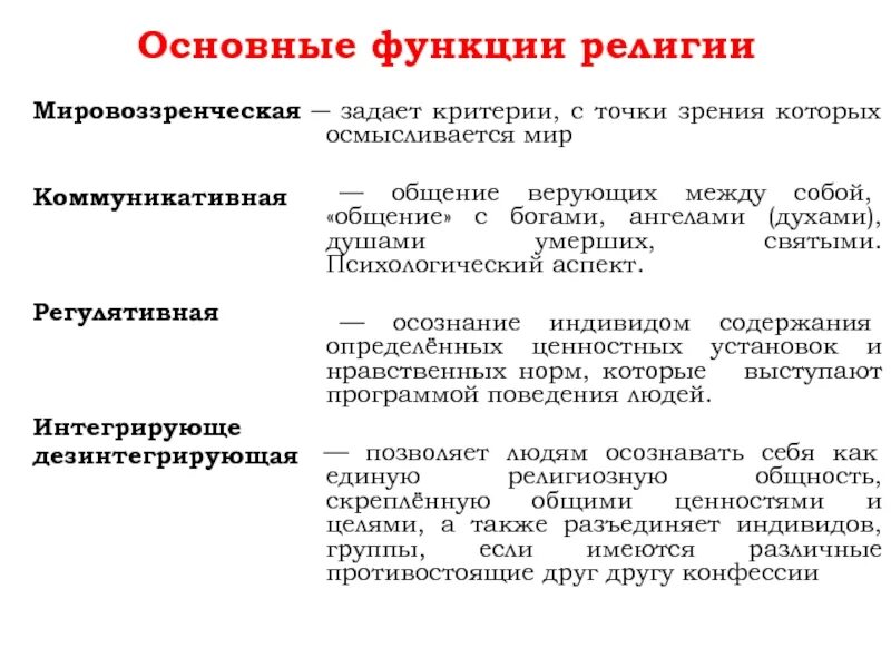 Картинки ОСНОВНЫЕ СОЦИАЛЬНЫЕ ФУНКЦИИ РЕЛИГИИ