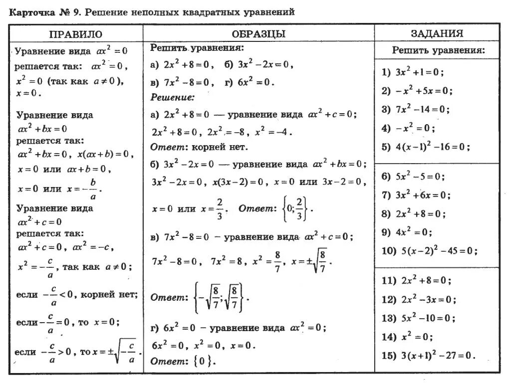 Квадратные уравнения 8 класс примеры с решениями. Решение неполных квадратных уравнений 8 класс. Решение неполных квадратных уравнений 8 класс Алгебра. Формулы неполных квадратных уравнений 8 класс.