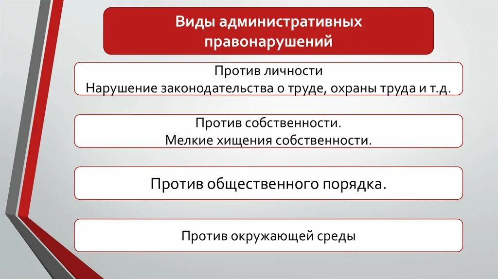 Административные правонарушения против личности. Примеры административных правонарушений. Виды административных правонарушений против. Виды правонарушений против личности.