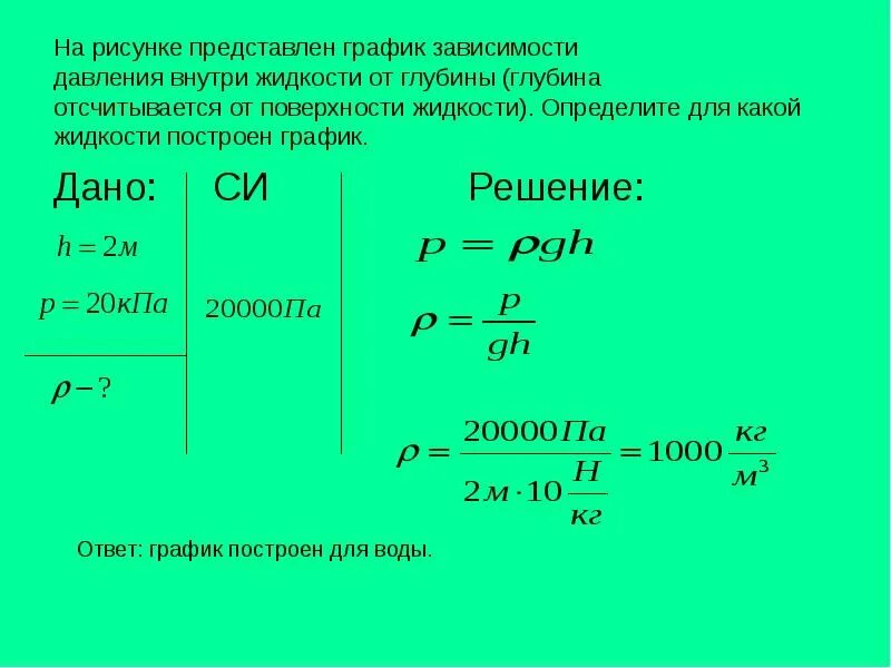 Определите давление оказывается. На рисунке представлен график зависимости давления внутри жидкости. график зависимости давления жидкости от глубины. формула для вычисления давления внутри жидкости. задачи на давление жидкости.
