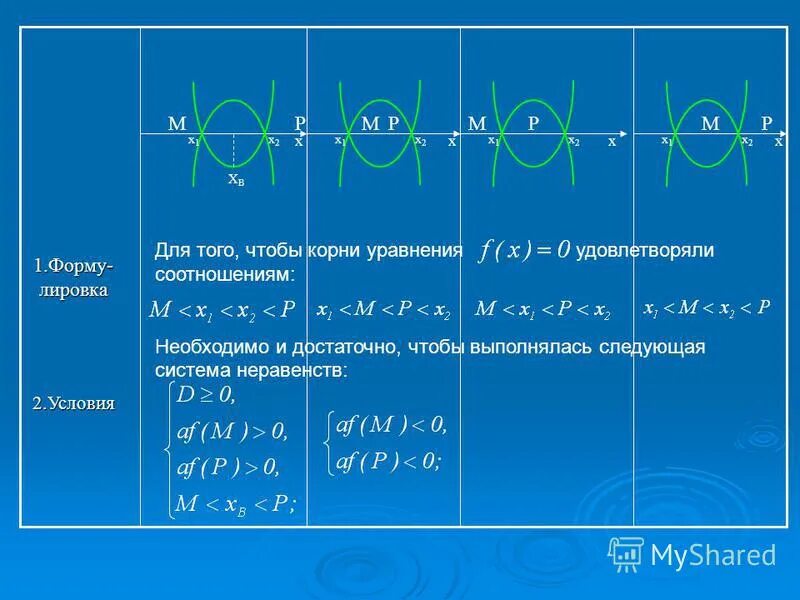 Исследование квадратного трехчлена с параметром.