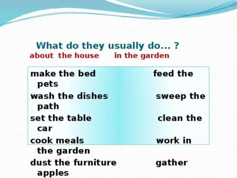 Глагол Wash. What do you do about the House 3 класс. Wash формы глагола. What do you do to help your Family 4 класс презентация. Have has two pets