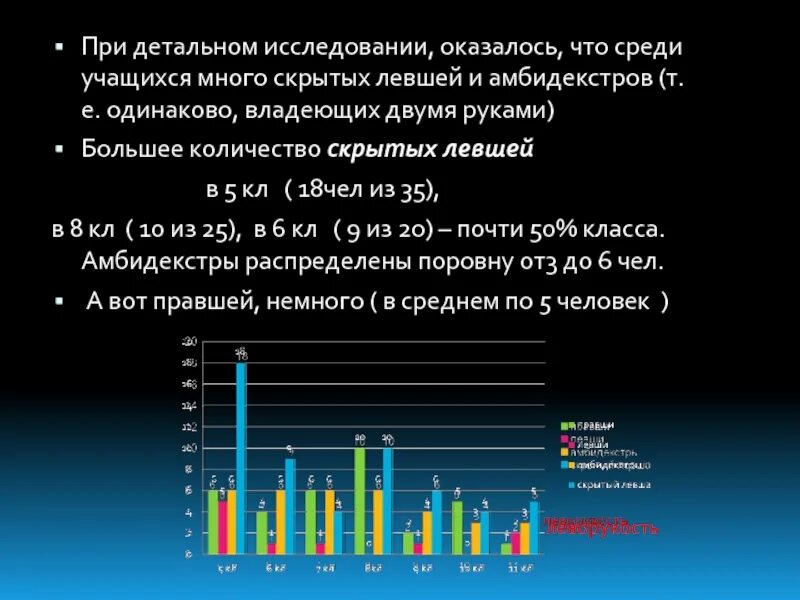 Одинаково владеют правой и левой рукой. Процентное соотношение правшей и левшей. Статистика левшей и правшей в мире. Соотношение правшей и левшей в России. Статистика леворуких и праворуких.