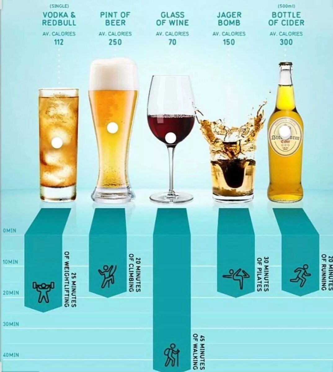 Сколько калорий в безалкогольном. Пиво калорийность на 1.5 литра.