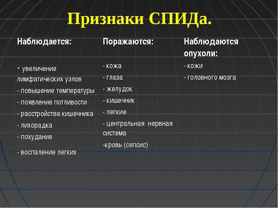 Спид проявляется через. Проявление первых симптомов ВИЧ.