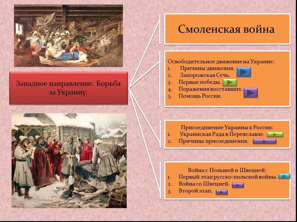 Причины поражения России в Смоленской войне. Причины неудачи в Смоленской войне. Причины проигрыша в Смоленской войне. Причины западного направления