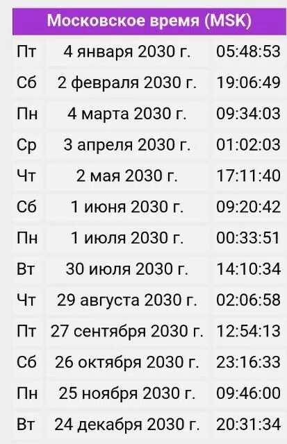 Новолуние в апреле 2024г по московскому времени