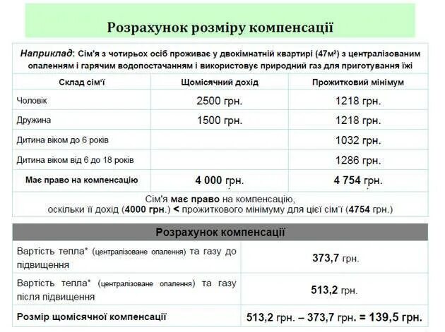 Военная субсидия 2024 год