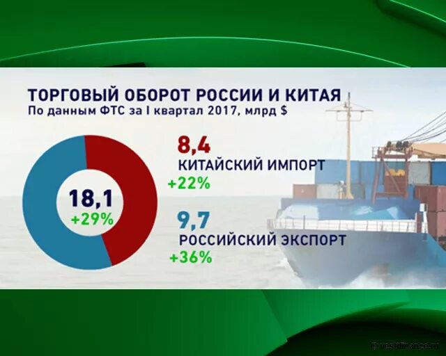 партия роста численность. экспорт российских автомобилей. структура таможенных платежей. ооо развитие рост. данные фтс.
