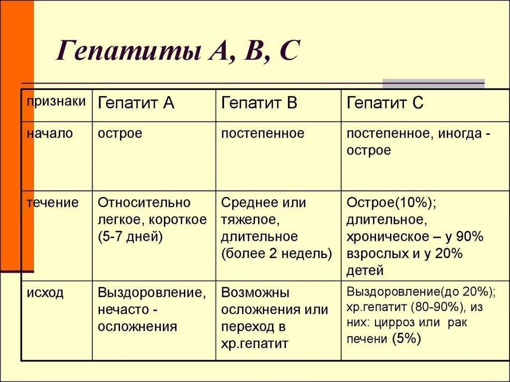 Проявление вирусного гепатита