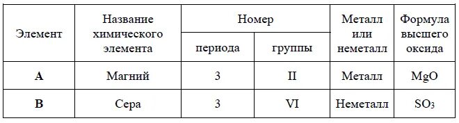 Формулы для ВПР для химии 8 класс.