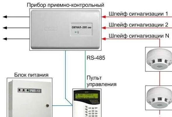 Количество шлейфов. Подключение адресных датчиков пожарной сигнализации. Шлейф охранной сигнализации схема. Соединение датчиков пожарной сигнализации. Неадресная пожарная сигнализация сигнал 20.