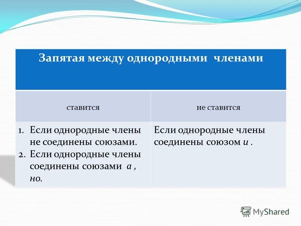 Запятая перед союзом и при однородных членах предложения. Когда ставится запятая между однородными предложениями. Запятая не ставится между однородными. Между и ставится запятая. Когда ставится запятая между однородными предложениями.