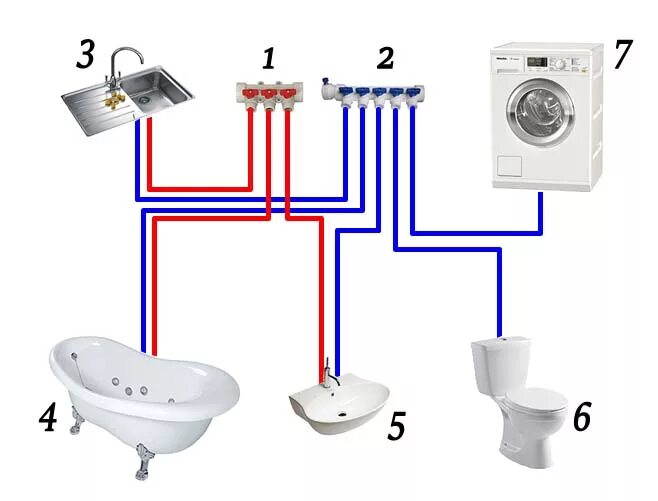 Подключение сантехнического прибора. Схема разводки полипропиленовых труб в ванной и туалете. Схема подключения разводки водоснабжения. Разводка труб в ванной и туалете схема подключения. Разводка воды в квартире полипропилен схема подключения.