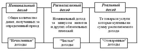 Что такое номинальный доход