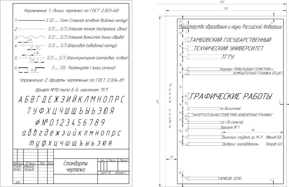 ГОСТ титульный лист Инженерная Графика. Титульный лист чертежачертежа. Шрифт для оформления чертежей. Титульный лист по инженерной графики.