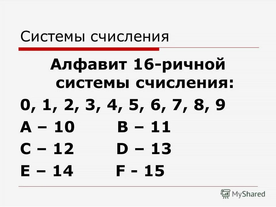Определить шестнадцать. 16 Система счисления. 16ртчная система счисления. 16 Ричная система счисления. 16 Ричная система исчисления алфавит.