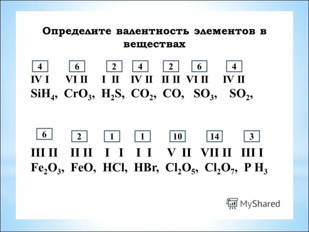 Определите валентность элементов co