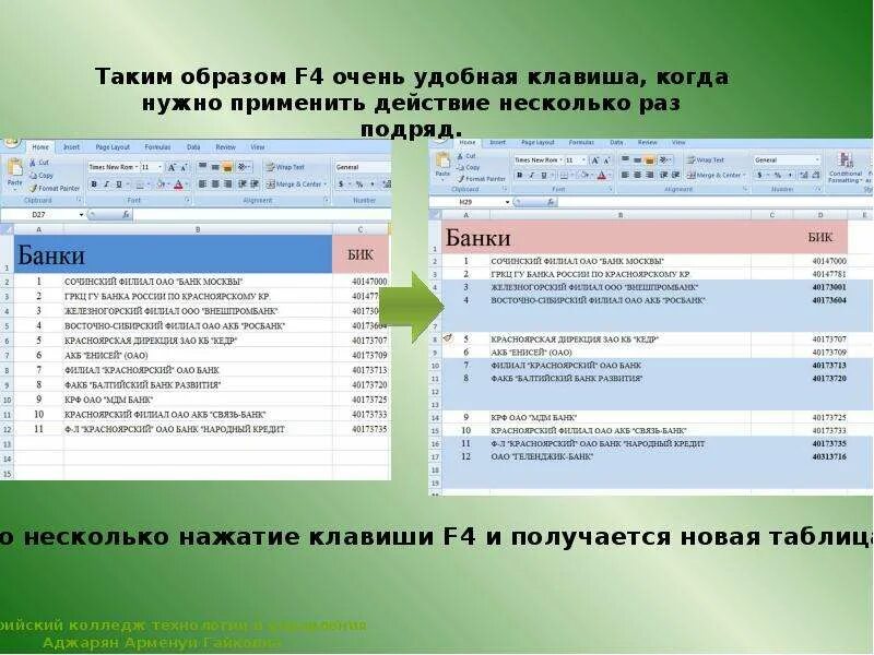 Клавиша f4 в excel. F4 кнопка эксель. клавиша f4 в excel где находится. как облегчить работу в excel.