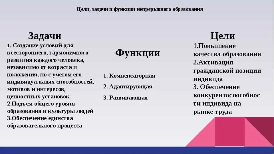 Цели задачи и функции. Цели задачи функции обучения. Роль и функции это цель и задачи. Различие между целью и задачей.