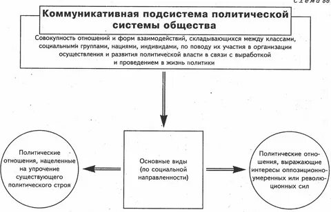 Примером политической связью является