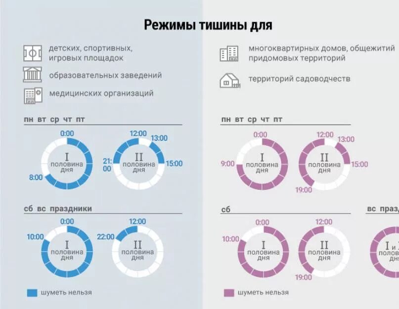 Дни когда можно делать ремонт. Закон о тишине в Москве график. Режим тишины в Московской области 2021. Закон о тишине в Московской области. Закон о тишине в Подмосковье.