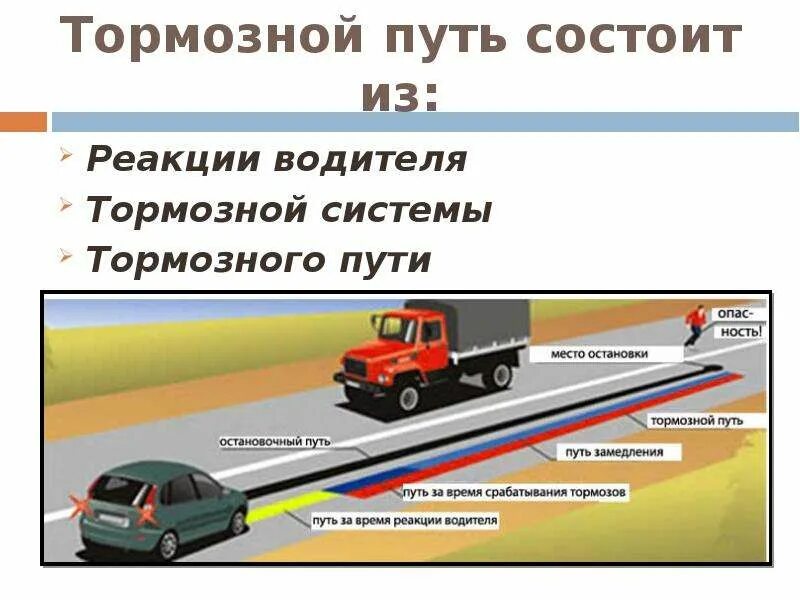 Тормозной путь автомобиля. След торможения автомобиля. Тормозной путь торможение. Тормозной путь презентация.