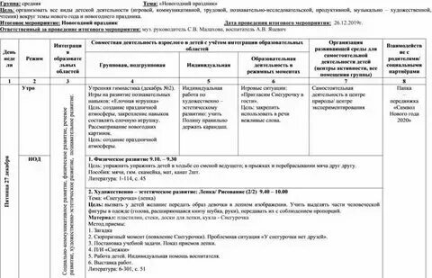 Проект народные промыслы в средней группе Музейная педагогика в детском саду Фотоотчёты Страница 2. Воспитателям детск