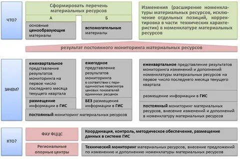 Обеспечить размещение