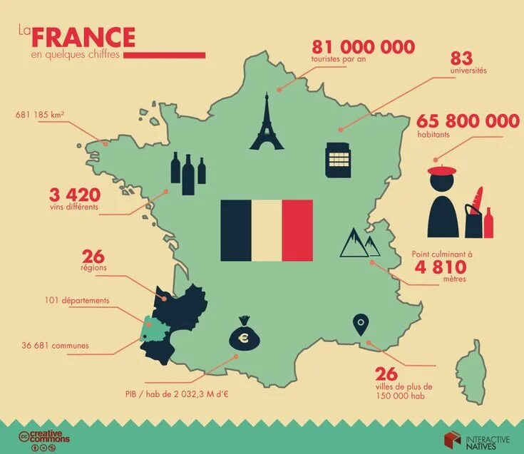 La vie france. La france. la culture francaise. задание vie des étudiants en france. la france la moldova.