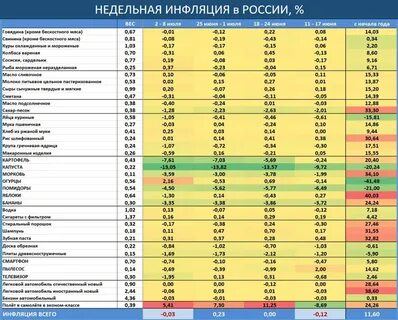 Инфляционный коэффициент 3 квартал 2024