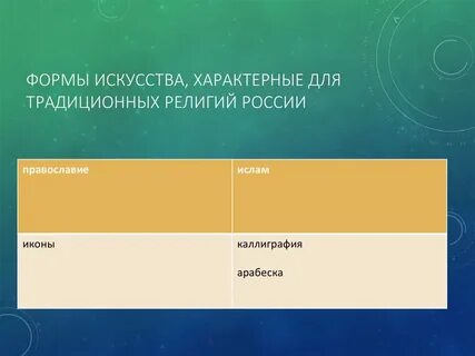 Искусство для искусства характерна для культуры