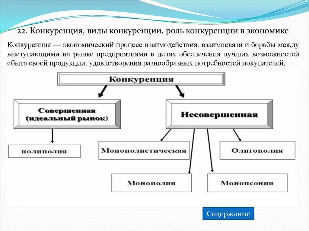 Виды конкуренции в рыночной экономике. Виды и формы конкуренции в экономике. Конкуренция виды конкуренции. Понятие конкуренции в экономике.