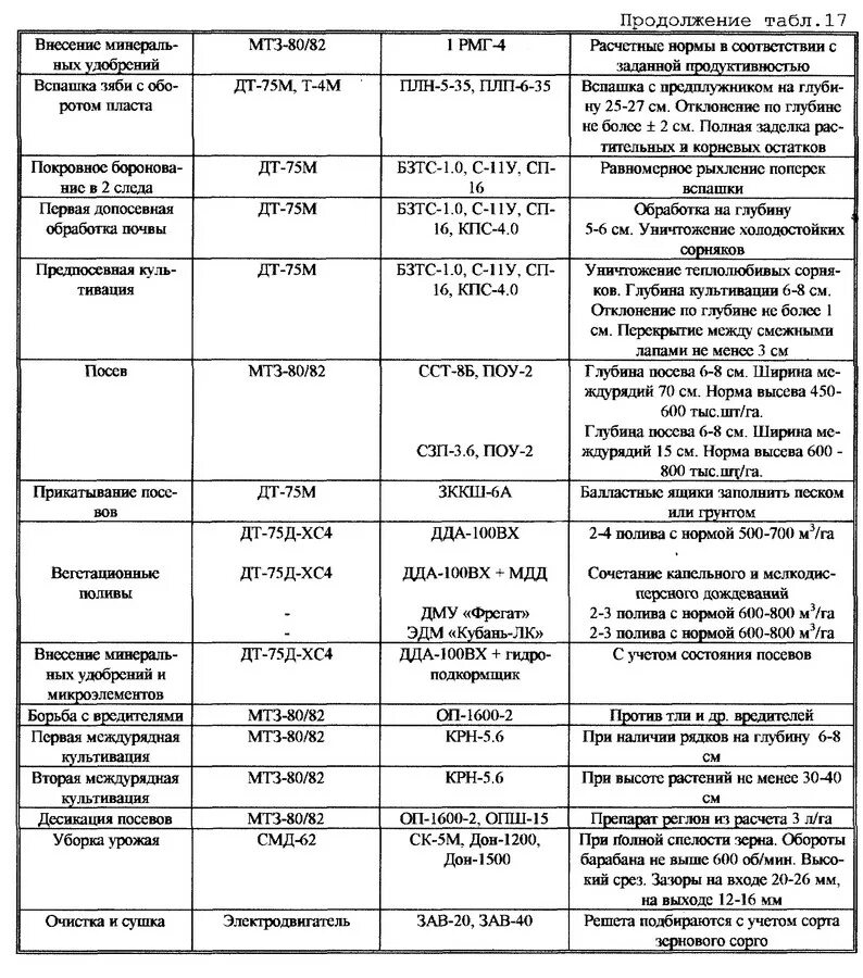 Технологическая схема возделывания пшеницы. Технологическая схема возделывания ячменя. Схема возделывания Яровой пшеницы. Технология возделывания озимой пшеницы схема.