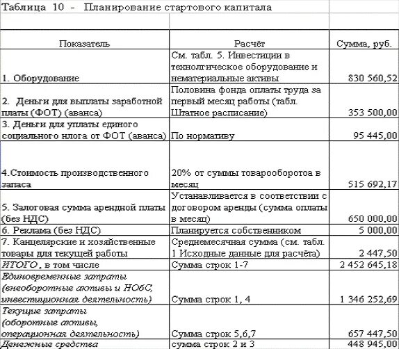 Размер стартового капитала