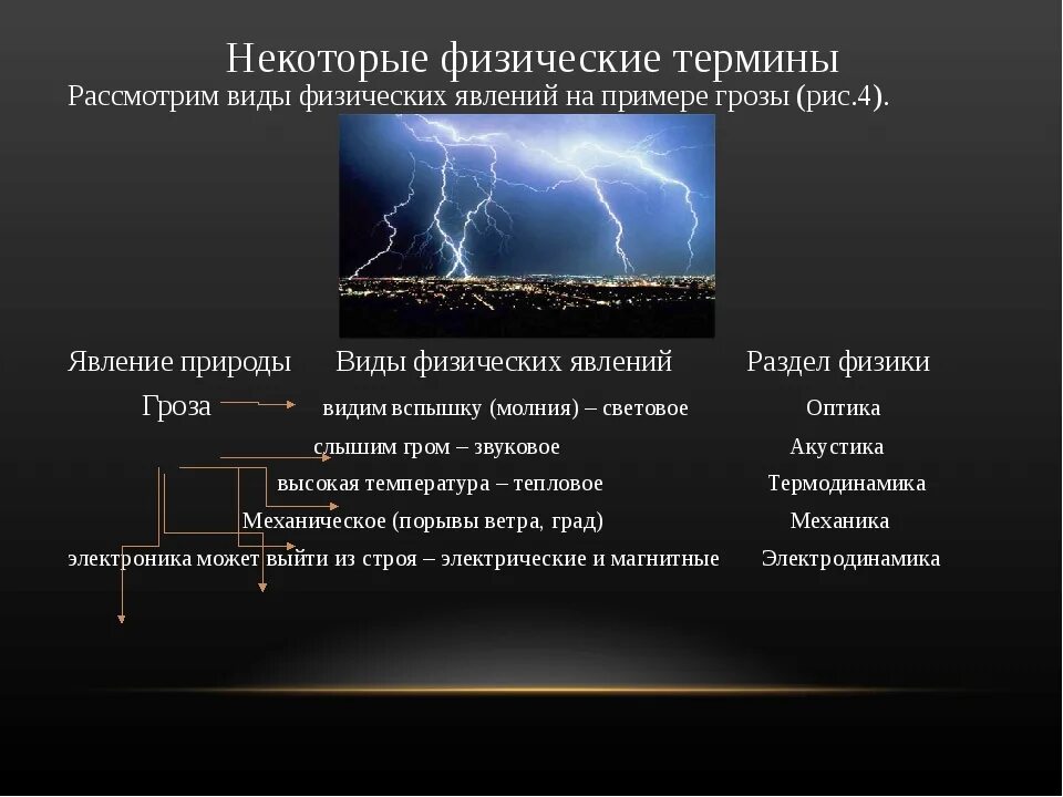 Какие явления существуют в физике. Виды физических явлений. Явления в физике. Физические явления в физике. Понятие физическое явление.