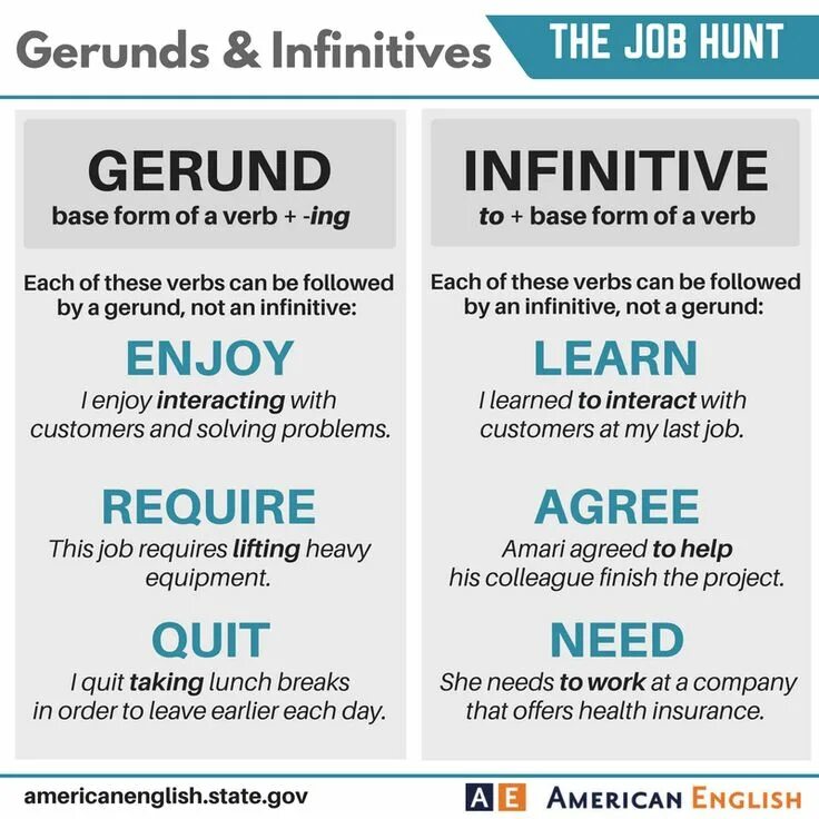 Gerund or infinitive forms. Gerund and Infinitive. Gerund Infinitive game. Gerund vs Infinitive надпись. Enjoy Gerund.