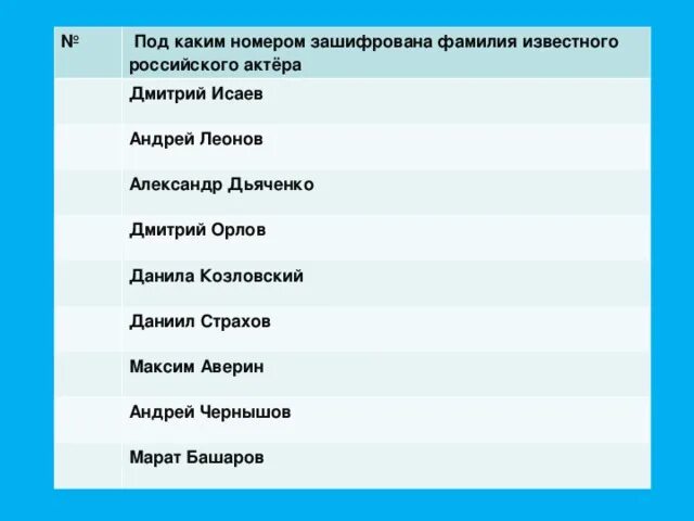 Под каким ы. Фамилия Аверин. Фамилия Дьяченко. Происхождение фамилии Аверин. Происхождение фамилии Дьяченко.