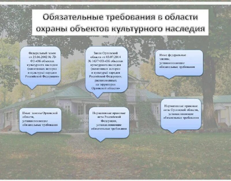 законодательство в сфере охраны культурного наследия. федеральный закон 73. законодательство в области охраны культурного наследия. комитет по охране культурного наследия новгородской области. охрана объектов культурного наследия.