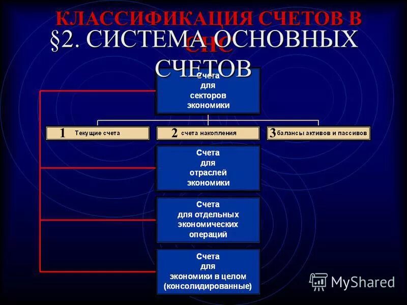Общие счета людей. Основные счета. Фондовые счета предназначены для учета. Общие счета людей. Счета системы национальных счетов.